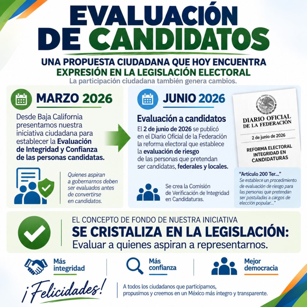 2026SEP23 EVALUACION CANDIDATOS