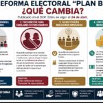 REFORMA ELECTORAL PLAN B