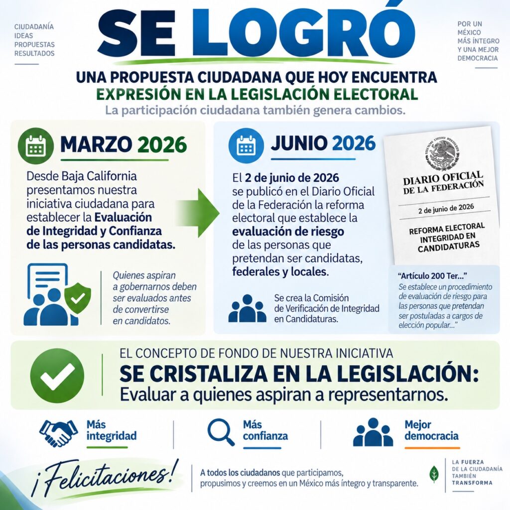 POST INICIATIVAS