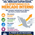 2026oct5 El poder del mercado interno