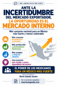 2026oct5 El poder del mercado interno