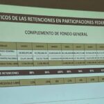 retenciones fed